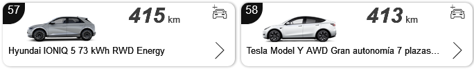 Screenshot 2025-06-13 at 12-37-47 Ranking autonomía y eficiencia eléctricos EV MOTORK.png