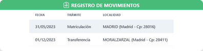 Screenshot 2025-06-16 at 15-58-03 HistorialVehículo - Informes gratis de vehículos.png