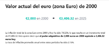 Screenshot 2025-07-19 at 16-49-11 Valor actual del euro (zona Euro) de 2000 - Variación IPC.png