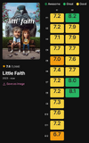 Screenshot 2025-10-01 at 15-44-21 Little Faith ratings by episode graph - Series Graph.png