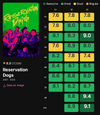 Screenshot 2025-10-01 at 15-43-47 Reservation Dogs ratings by episode graph - Series Graph.png