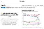 Screenshot 2025-10-14 at 11-29-56 ¿Hay que ignorar las estimaciones de voto del CIS España EL ...png