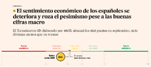 Screenshot 2025-10-14 at 11-32-03 El sentimiento económico de los españoles se deteriora y roz...png