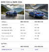 Screenshot 2025-10-19 at 15-17-52 BMW 330i vs BMW 330e - FastestLaps.com.png