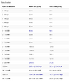 Screenshot 2025-10-19 at 15-18-13 BMW 330i vs BMW 330e - FastestLaps.com.png