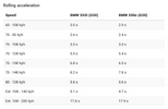 Screenshot 2025-10-19 at 15-18-24 BMW 330i vs BMW 330e - FastestLaps.com.png
