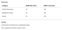 Screenshot 2025-10-19 at 16-48-48 BMW i4 eDrive40 vs BMW 330i xDrive - FastestLaps.com.png