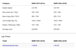 Screenshot 2025-10-19 at 16-52-19 BMW 330e vs BMW 330i xDrive - FastestLaps.com.png