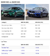 Screenshot 2025-10-19 at 17-21-02 BMW M5 vs BMW M5 - FastestLaps.com.png