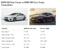 Screenshot 2025-11-02 at 13-07-23 BMW M6 Gran Coupe vs BMW M8 Gran Coupe Competition - Fastest...png