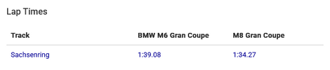 Screenshot 2025-11-02 at 13-07-30 BMW M6 Gran Coupe vs BMW M8 Gran Coupe Competition - Fastest...png