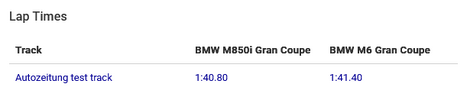 Screenshot 2025-11-02 at 13-10-30 BMW M6 Gran Coupe vs BMW M850i Gran Coupe - FastestLaps.com.png