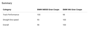 Screenshot 2025-11-02 at 13-11-04 BMW M6 Gran Coupe vs BMW M850i Gran Coupe - FastestLaps.com.png