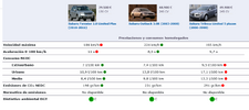 Screenshot 2026-02-06 at 16-12-26 Comparativa de precios datos técnicos y equipamientos Subaru...png Screenshot 2026-02-06 at 16-12-26 Comparativa de precios datos técnicos y equipamientos Subaru...png