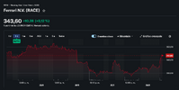 Screenshot 2026-05-28 at 16-39-27 Precio de acciones noticias cotización e historial de Ferrar...png