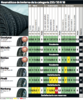 302040-comparativa-neumaticos-invierno-2012.png