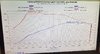 Dyno_M2C_27Sep18.jpg