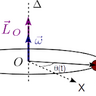 Tensor de Inercia